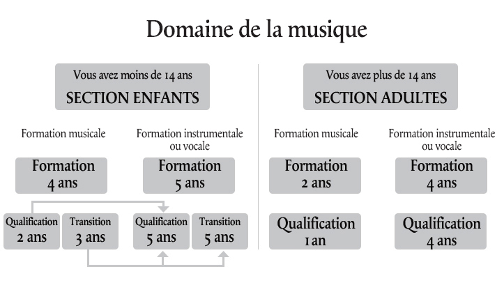 Tableau